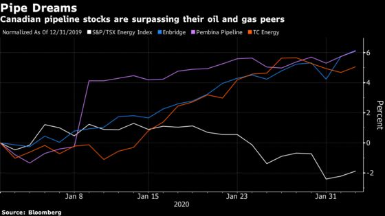 Pipelines Are About to Join the ESG Trend, National Bank Says