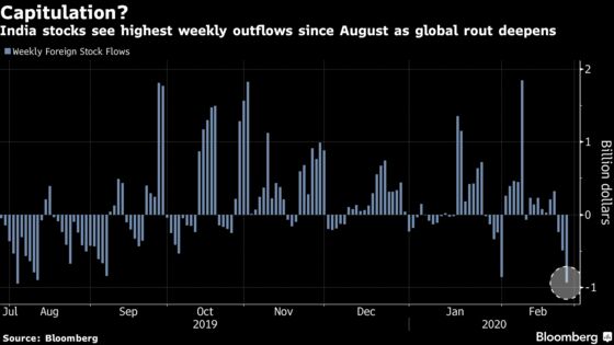 India Stocks Join Global Bloodbath to Cap Worst Week in a Decade