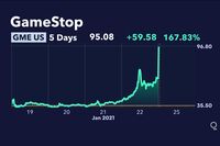 How WallStreetBets Pushed GameStop Shares to the Moon