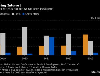 relates to S&P Tracking South African Election for Investment Outlook