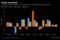 Brexit Slowdown