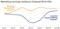 Glencore earnings chart
