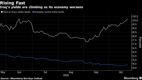 Iraq’s Crumbling Economy Is Becoming a Threat to OPEC