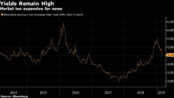 Europe’s High-Yield Market Is Pricing Out Lower Rated Companies