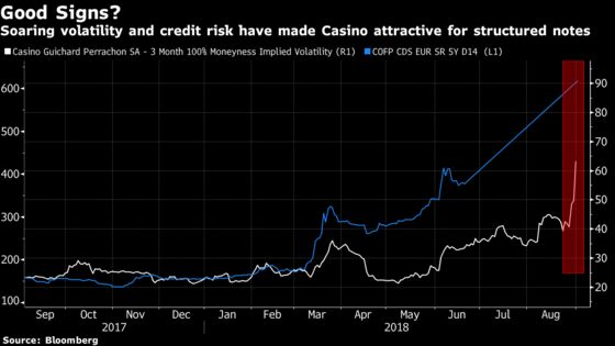 Casino's Woes Pit Holders of Complex Bonds Against Muddy Waters