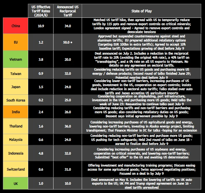 Bảng State of Play được cập nhật