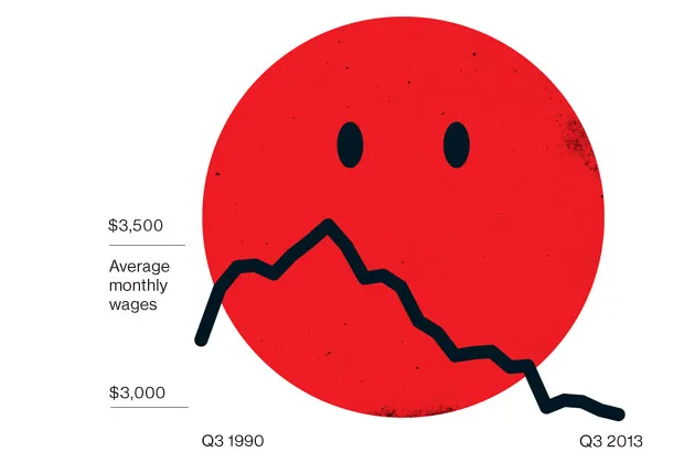 Japan, Land of the Falling Wage