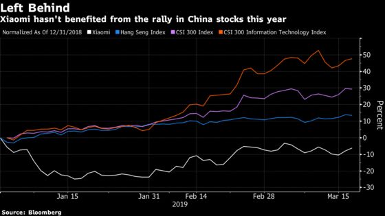 A Chinese Tech Firm Gets No Lift From Giant Rally: Taking Stock