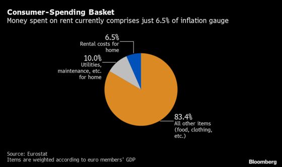 ECB Inquiry May Push for Overhaul of Inflation as We Know It