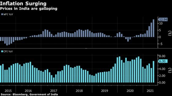 India’s RBI Tolerating Faster Inflation Amid Growth Focus