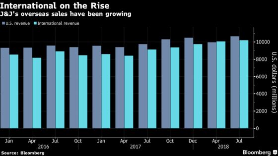 J&J's Rising Pharmaceutical Sales Hurt by Strong U.S. Dollar