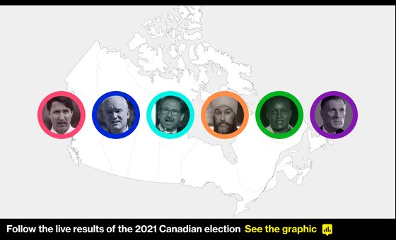 Trudeau’s Troubled Path to Canada’s Sept. 20 Snap Election