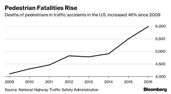 NTSB Calls for Safety Measures to Combat Surge in Pedestrian Deaths