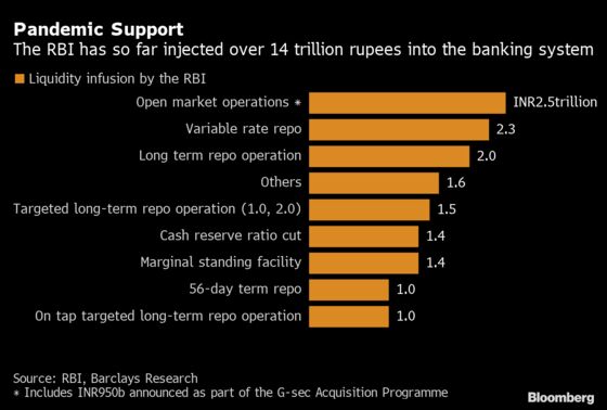 Central Banks Running Out of Options as Recovery Falters in Asia