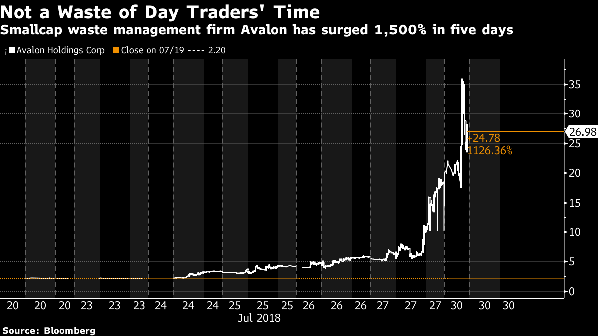 Tiny Waste Management Stock Soars 1,500 in One Week Bloomberg