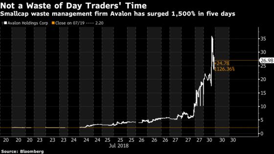 Tiny Waste Management Stock Soars 1,500% in One Week