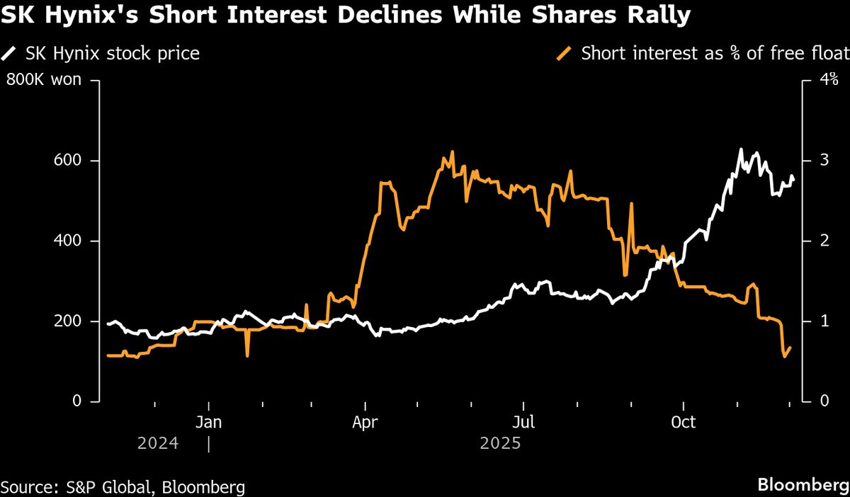 Big Shift in AI Stock Trade Drives Hunt for New Stars in Asia