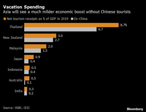 Asia’s Hungry Travel Sector Is Missing a Key Ingredient: China