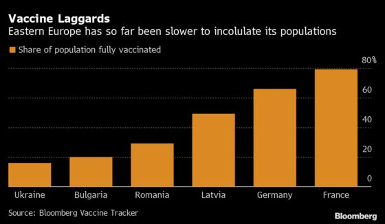 East Europe Vaccine Skeptics Embrace Jabs as Cases Soar