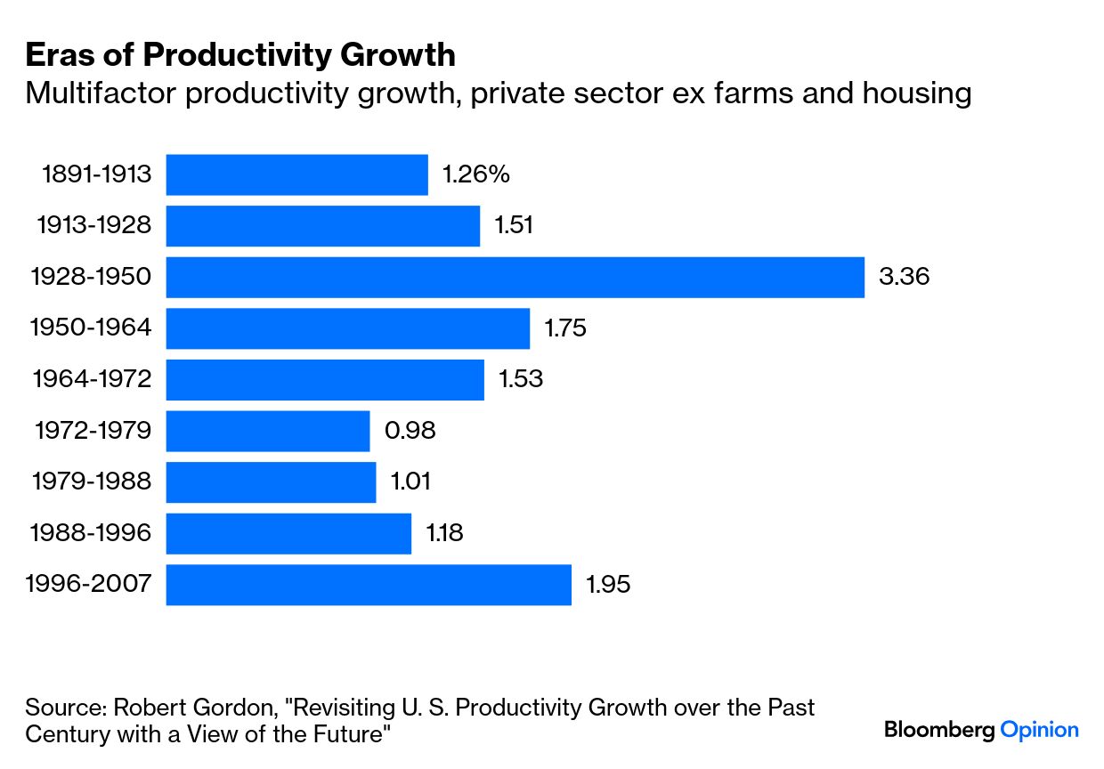 One Way to Ease the US Debt Crisis? Productivity - Bloomberg