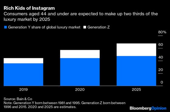 Millennials Say Lab Diamonds Shine Just Like the Real Thing