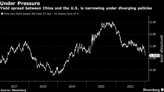 PBOC Seen Front-Loading Policy Action Amid Economic Threats