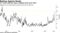 TLT short-interest rises to highest level since 2017