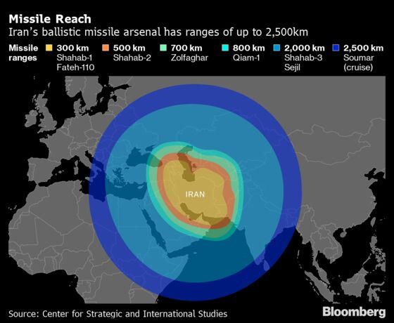 Strength in Weakness: Why Iran Fights the Way It Does