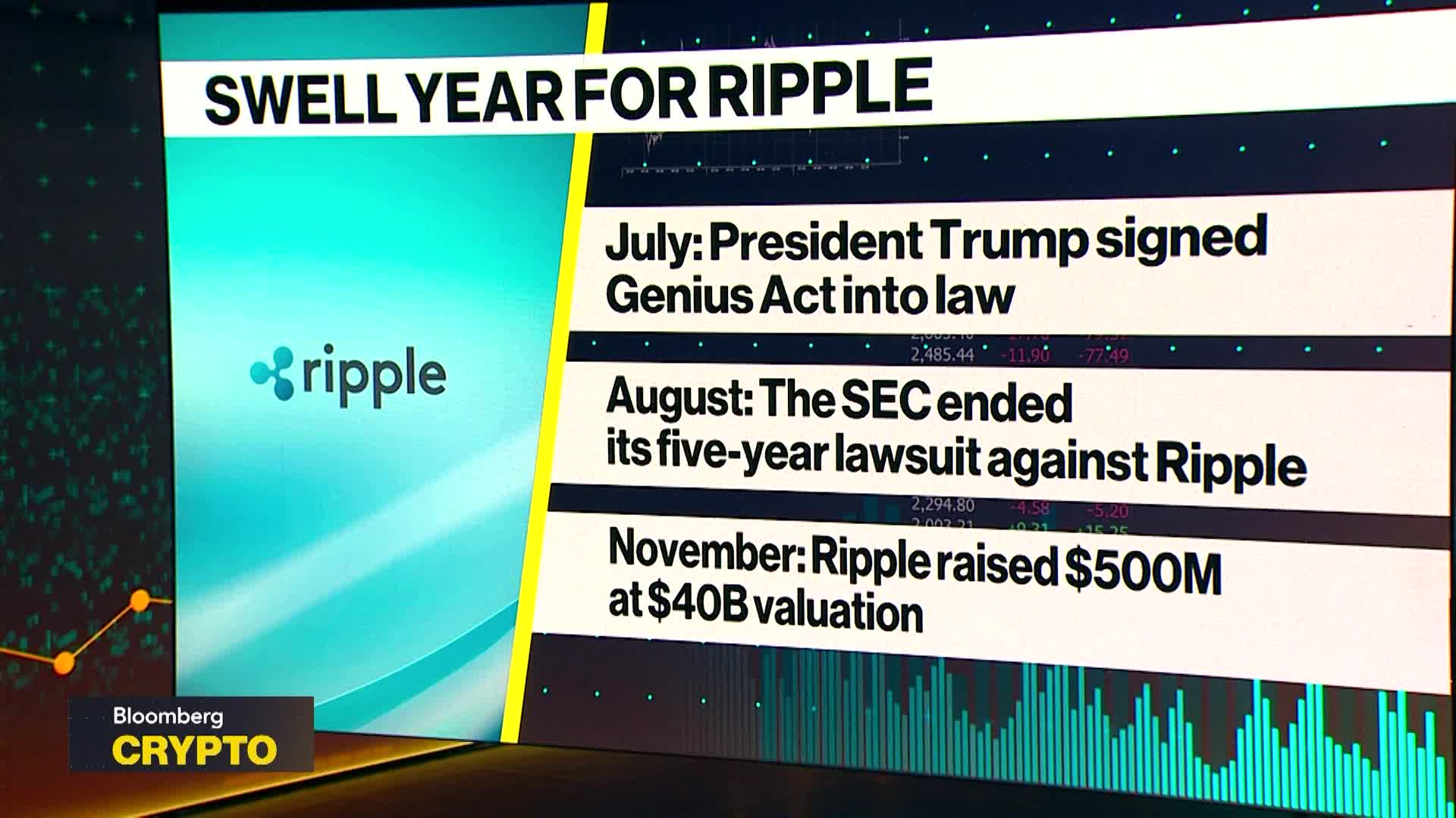 Ripple Raises $500 Million at $40 Billion Valuation