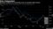 European cyclicals are recovering even as economic data worsen