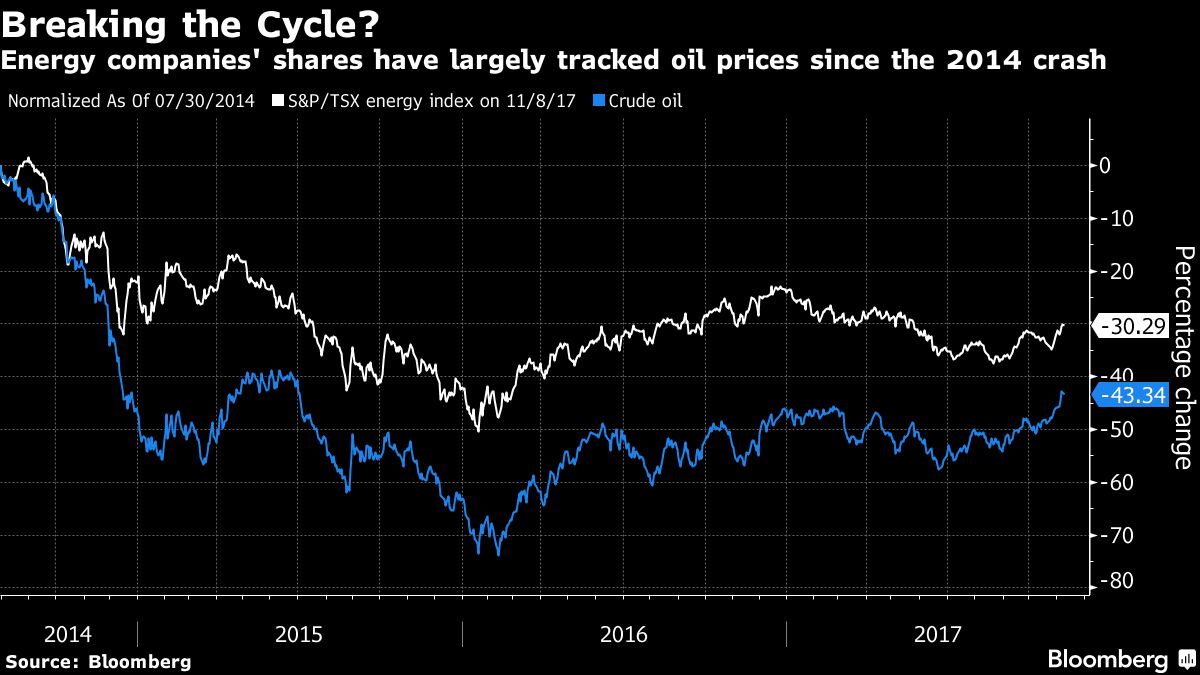 Why Oil Companies Should Scrap Quarterly Dividends Bloomberg