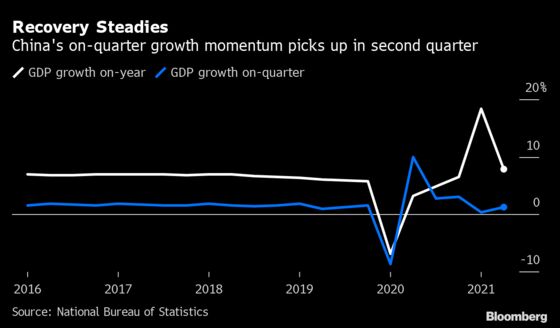 China’s More Balanced Recovery Gives Support to Global Rebound