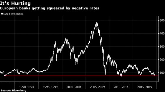 The World’s Central Banks Have Lost Credibility With Markets