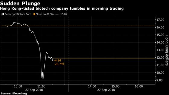 Hong Kong Biotech Stock Suddenly Loses Almost Half its Value