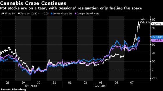 This Other ‘Blue Wave’ May Have Timed the Bottom: Taking Stock