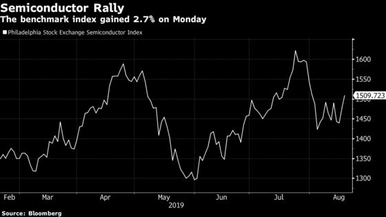 Semiconductor Stocks Gain on Hopes for Easing Trade Tensions