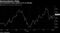 The benchmark index gained 2.7% on Monday