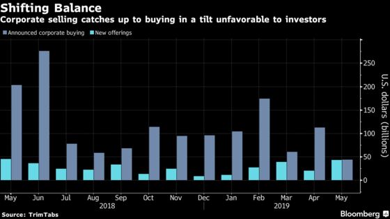 If Supply and Demand Set Stock Prices, U.S. Market Has a Problem