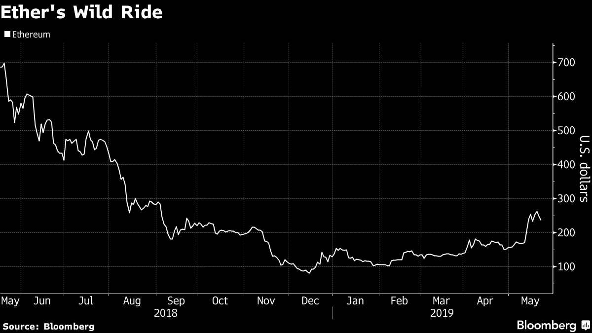 Grayscale to Open Ethereum Trust to Individual Investors - Bloomberg