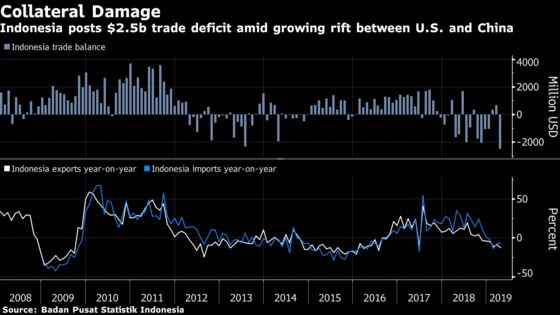 Bank Indonesia Governor Caps a Year of Trials With the Test of a Trade War