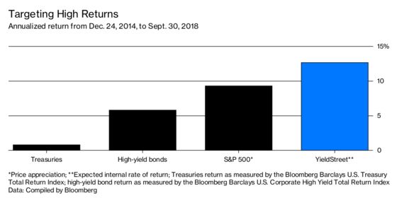 Populism Comes to Wall Street