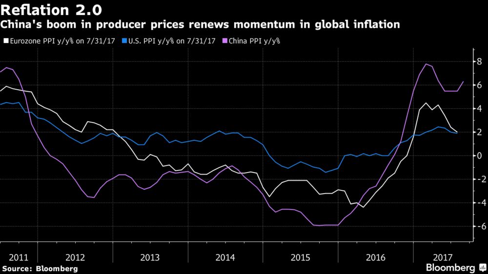 Global Rally Not Just Sigh Of Relief As China Data Boost Bulls