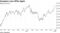 Investors Love IPOs Again