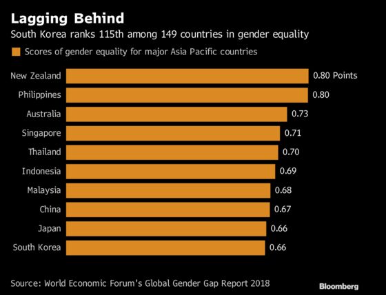 This Fund Manager Wants to Prove Gender Equality Is Good for Profits