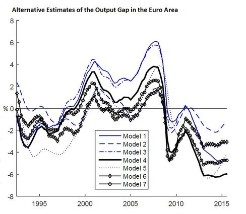 Source: ECB, Jarocinski & Lenza 2016
