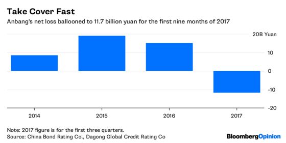 Anbang’s Long, Slow Road to Redemption