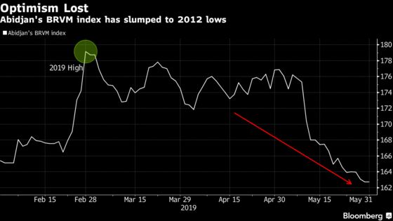 West Africa Stocks Drop to 2012 Low