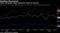 Heading Downward