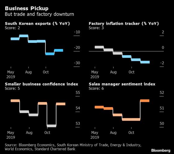 Charting the Global Economy: Payrolls and Fed Pause