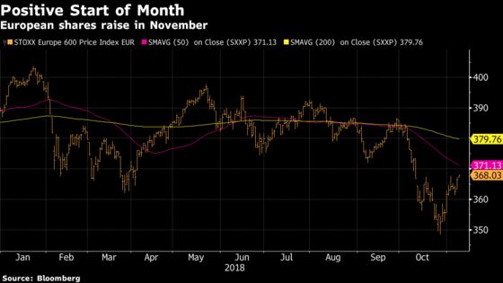 European Shares Gain as Investors Wait for Fed; UniCredit Falls